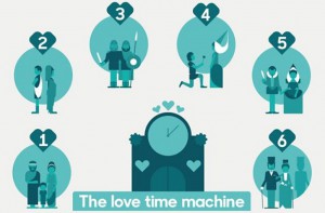 BBC iWonder interactive and video scripts.